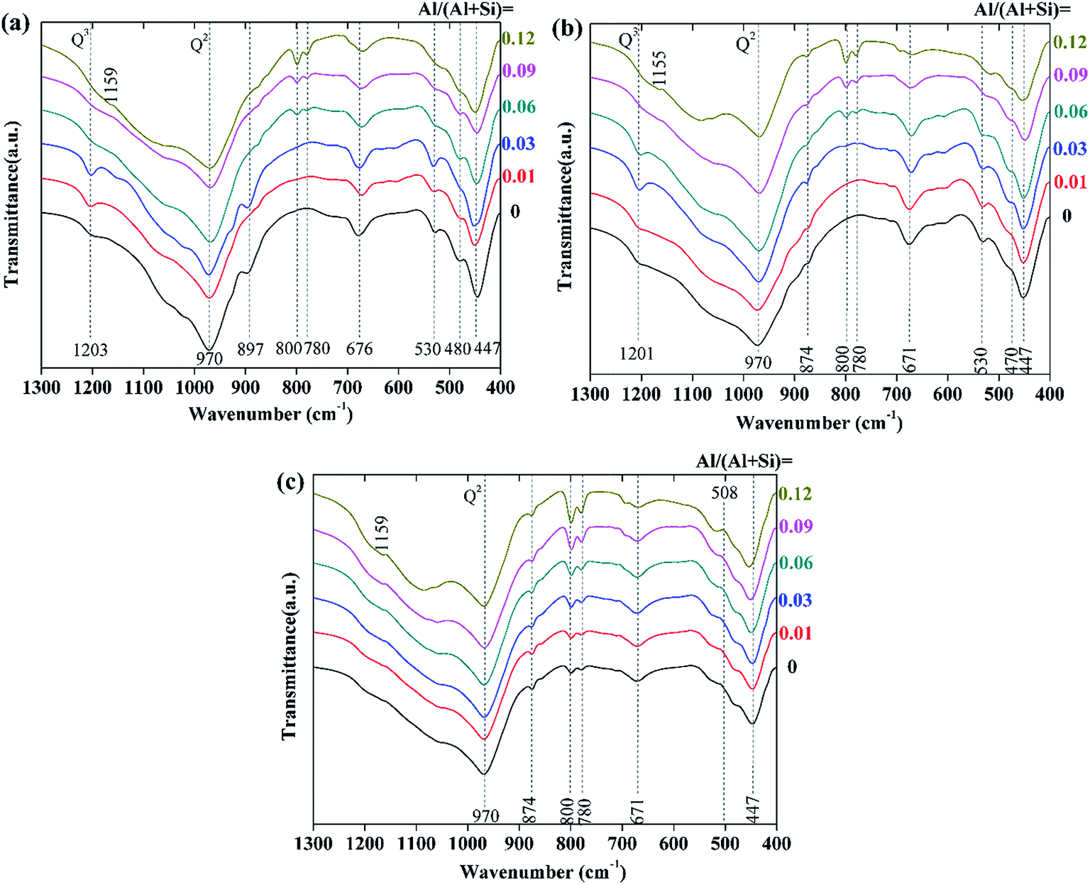 Microstructure And Characterization Of Aluminum Incorporated Calcium Silicate Hydrates Csh 