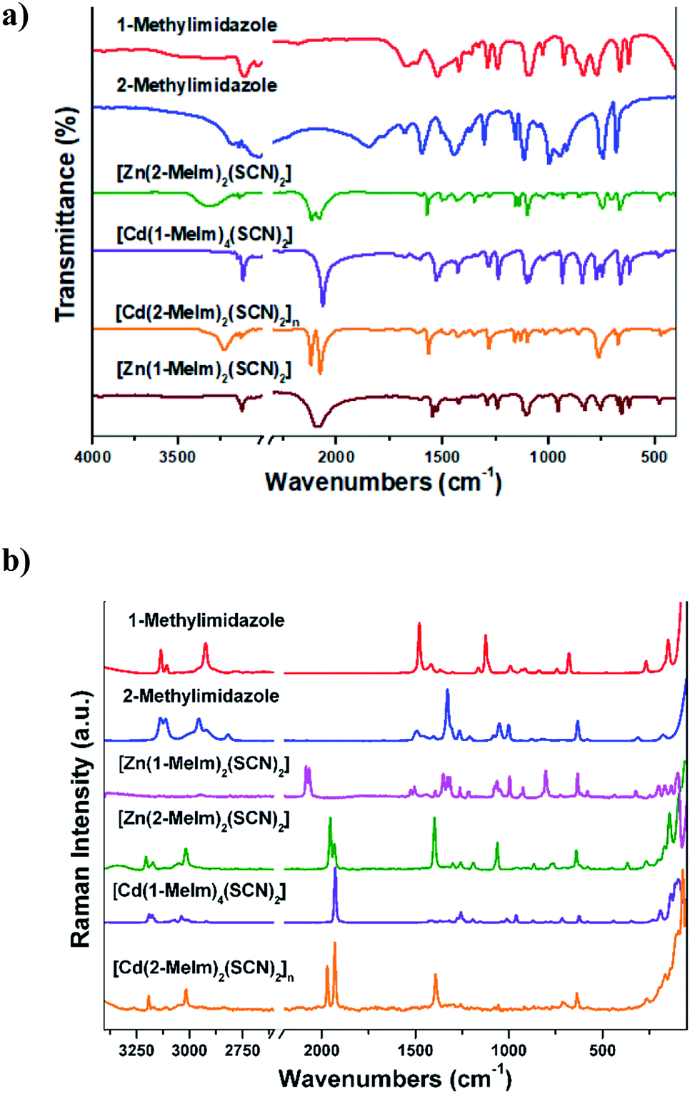 Exploring Weak Intermolecular Interactions In Thiocyanate Bonded Zn Ii And Cd Ii Complexes 3305