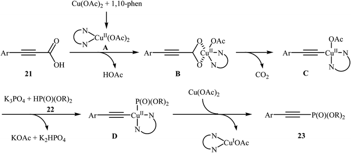 Decarboxylative cross-coupling reactions for P(O)–C bond formation ...