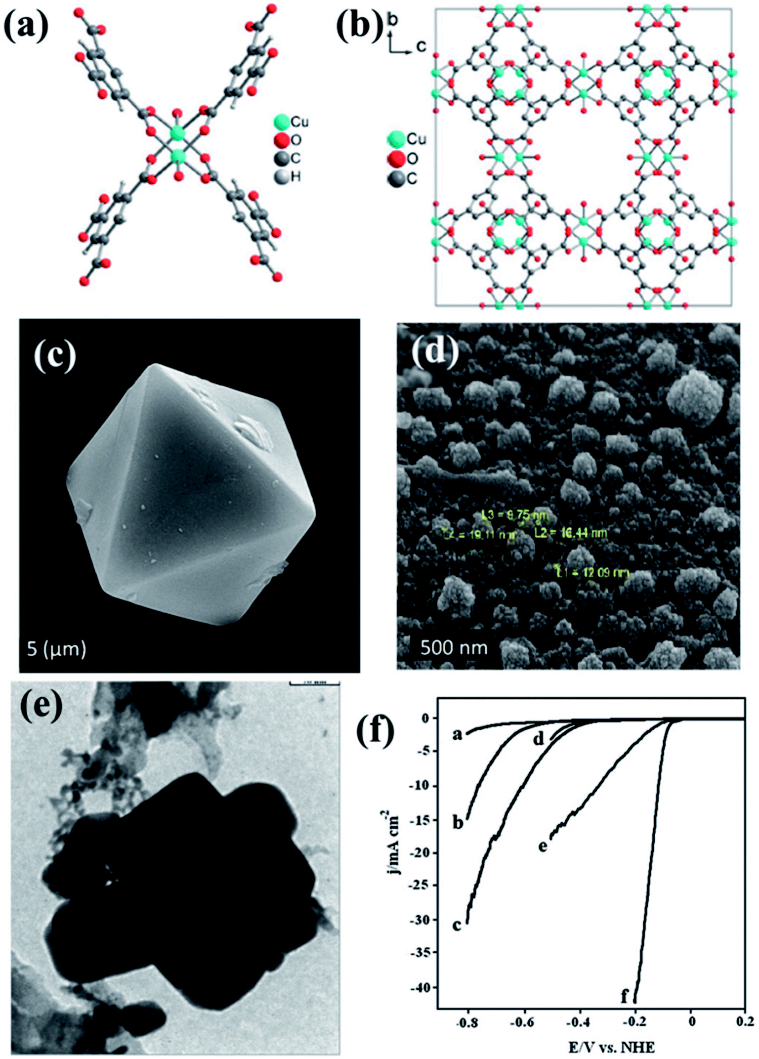 MOF Derived Carbon Based Nanocomposite Materials As Efficient ...