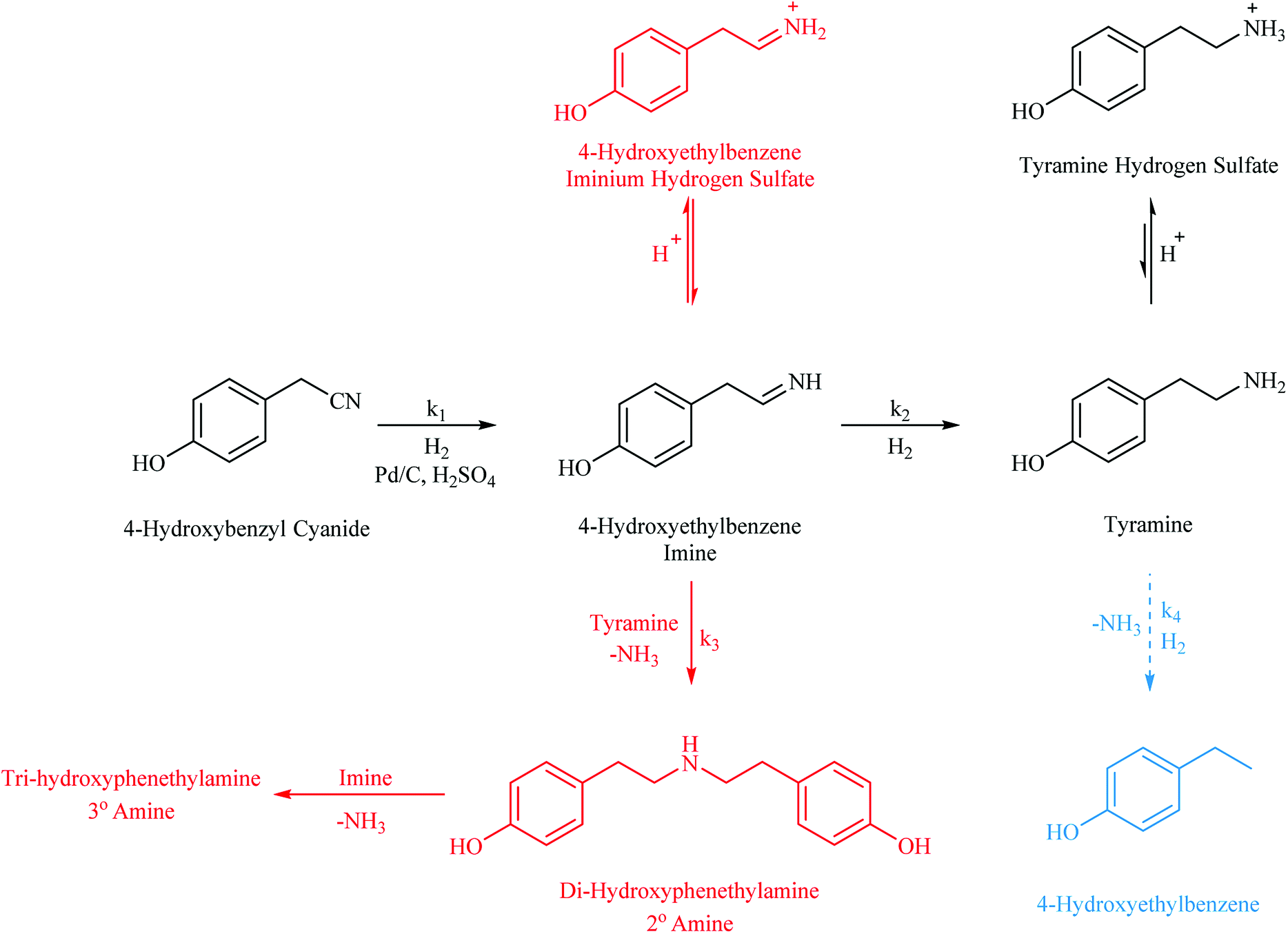 The Production Of Tyramine Via The Selective Hydrogenation Of 4 Hydroxybenzyl Cyanide Over A Carbon Supported Palladium Catalyst Rsc Advances Rsc Publishing