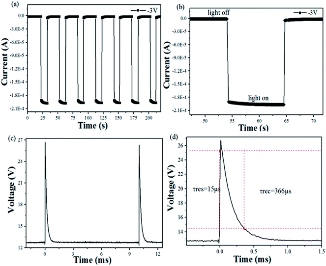 Band offset and an ultrafast response UVVIS photodetector in γIn 2