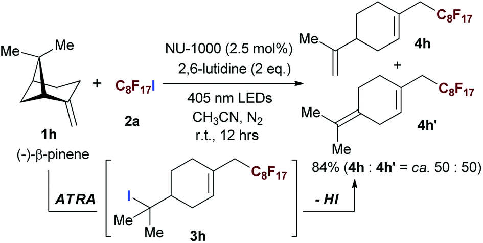 Pyrene-based metal–organic framework NU-1000 photocatalysed atom ...