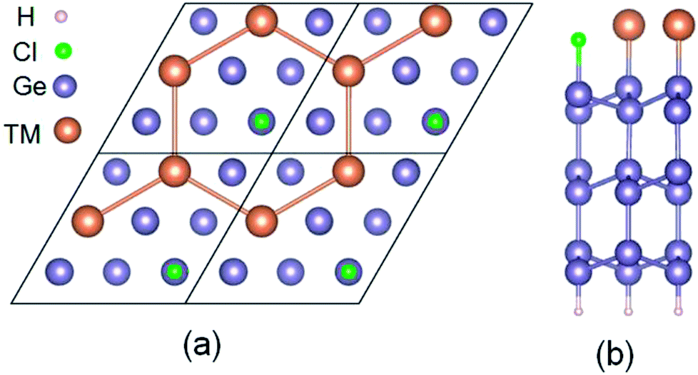 Two-dimensional Topological Insulators Of Pb/Sb Honeycombs On A Ge(111 ...