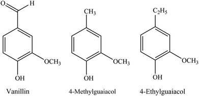Quantification and cytoprotection by vanillin, 4-methylguaiacol and 4 ...