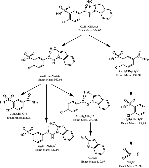 Chemical stability and interactions in a new antihypertensive mixture
