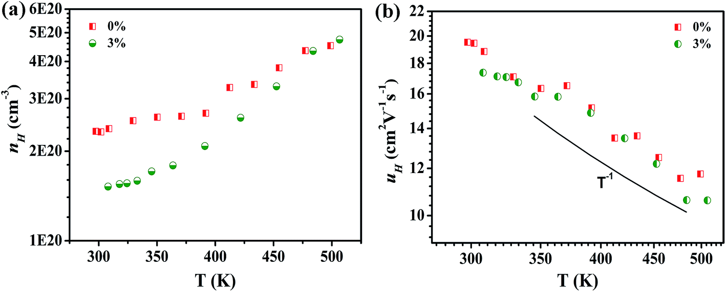 Cost effective synthesis of p-type Zn-doped MgAgSb by planetary ball ...