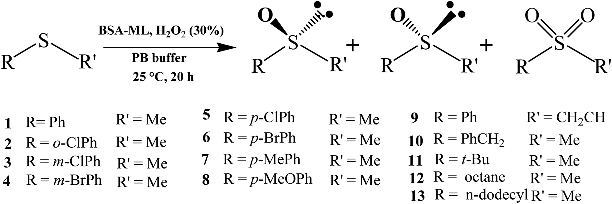 Schiff Base Complex Conjugates Of Bovine Serum Albumin As Artificial Metalloenzymes For Eco Friendly Enantioselective Sulfoxidation Rsc Advances Rsc Publishing