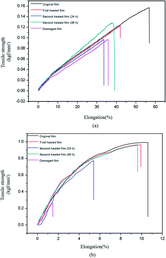 The effect of electron density in furan pendant group on thermal