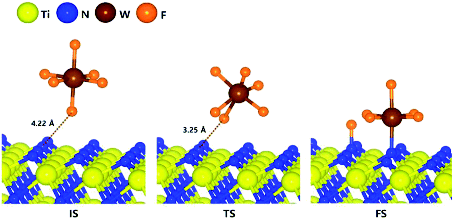 Overall Reaction Mechanism For A Full Atomic Layer Deposition Cycle Of W Films On Tin Surfaces First Principles Study Rsc Advances Rsc Publishing