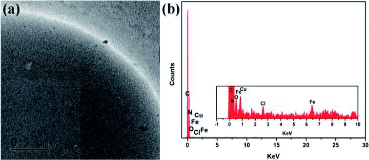 Poly(styrene)-supported N-heterocyclic carbene coordinated iron ...