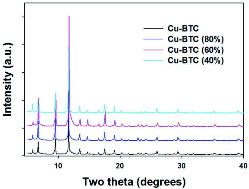 btc co-op star one cu