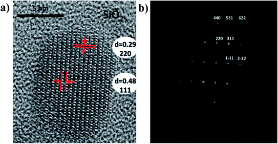 Luminescence properties of ZnGa 2 O 4 :Cr 3+ ,Bi 3+ nanophosphors for ...