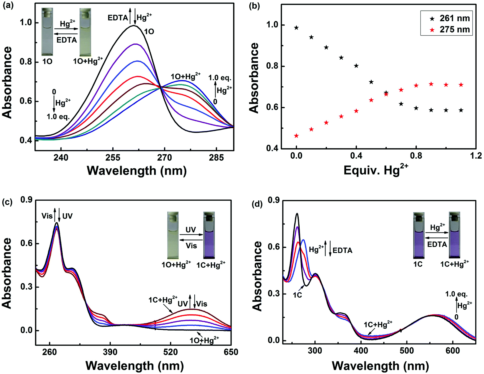 A Colorimetric And Fluorescent Chemosensor For Hg Based On A