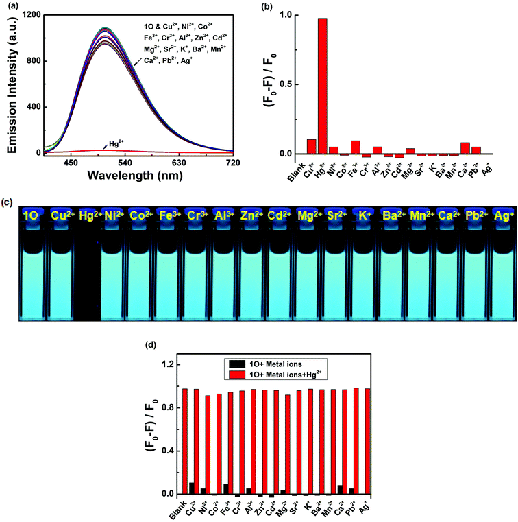 A Colorimetric And Fluorescent Chemosensor For Hg Based On A