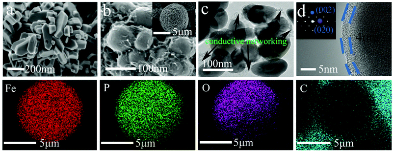 Enhanced Cycling Performance Of Nanostructure LiFePO 4 /C Composites ...