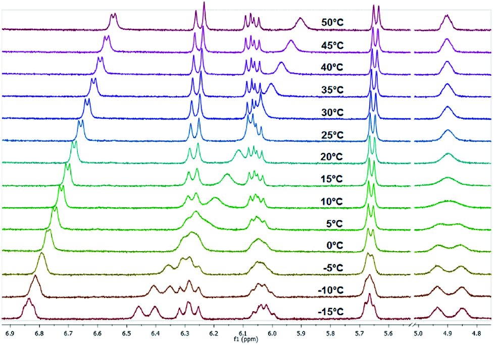 Nmr Based Investigations Of Acyl Functionalized Piperazines