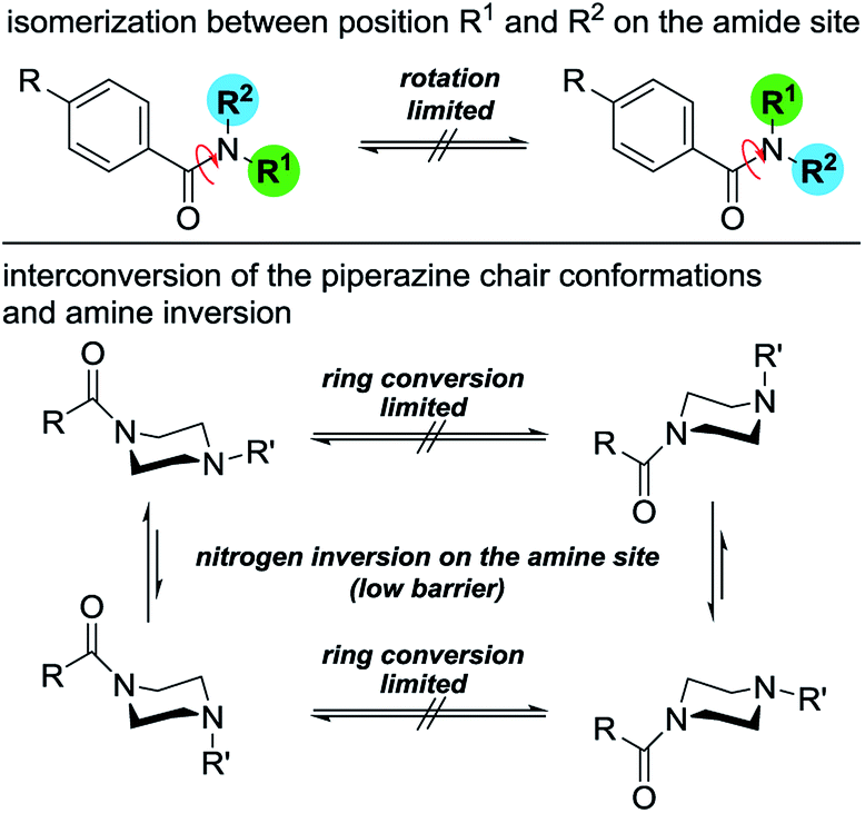 Nmr Based Investigations Of Acyl Functionalized Piperazines