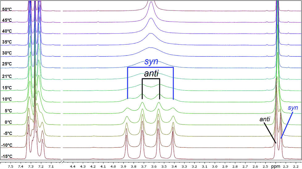 Nmr Based Investigations Of Acyl Functionalized Piperazines