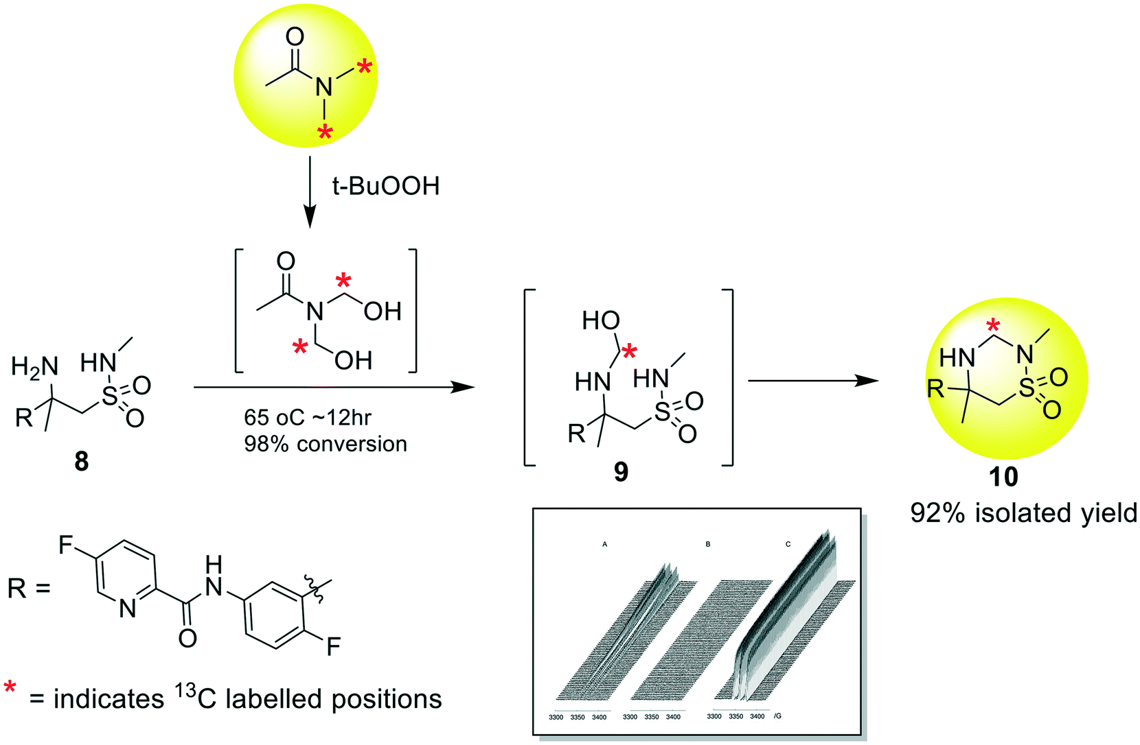 Mechanistic Insight Into Oxidized N N Dimethylacetamide As A Source Of Formaldehyde Related Derivatives Reaction Chemistry Engineering Rsc Publishing