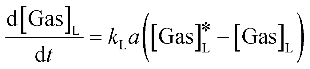 A New Method For Determination Of Gas Liquid Mass Transfer Coefficients By Direct Measurement Of Gas Uptake By Flow Nmr Reaction Chemistry Engineering Rsc Publishing