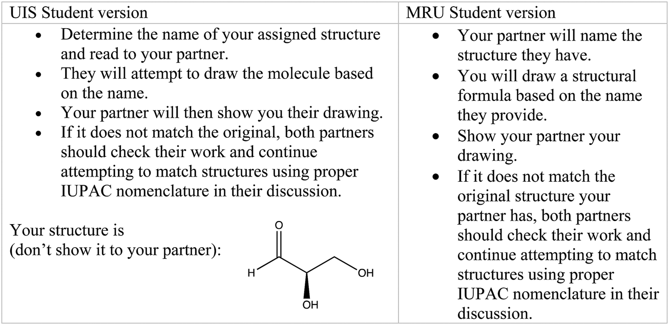 Functional Groups Of Organic Compounds Worksheet  kcpc.org Regarding Functional Group Practice Worksheet