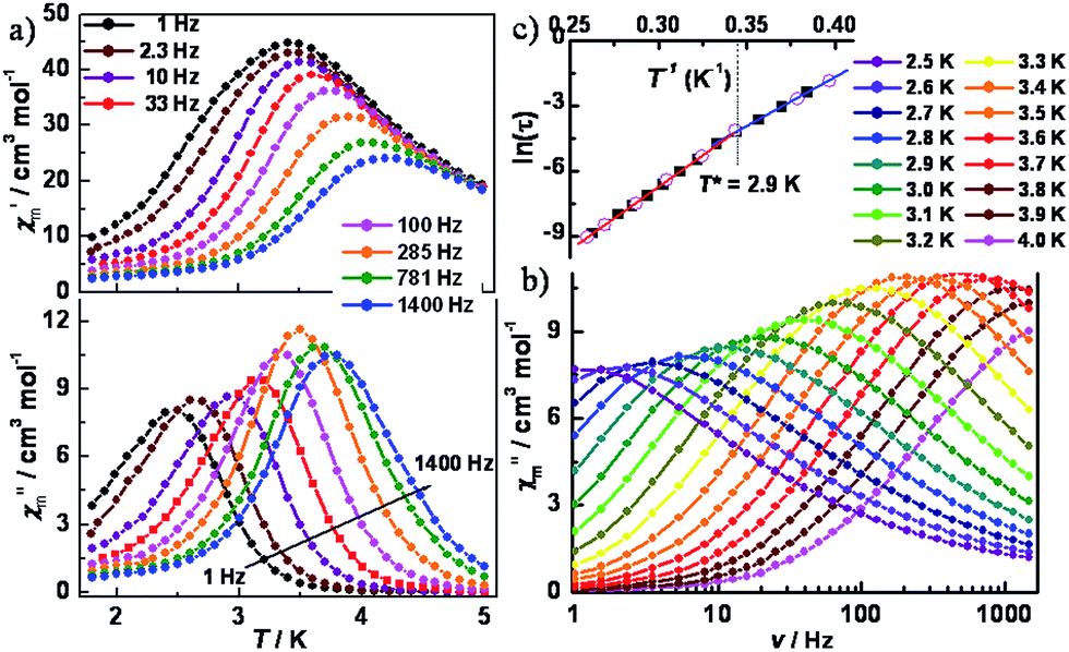 Enforcing Ising-like magnetic anisotropy via trigonal distortion in the ...