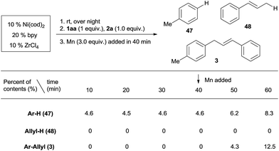 Dual nickel and Lewis acid catalysis for cross-electrophile coupling ...