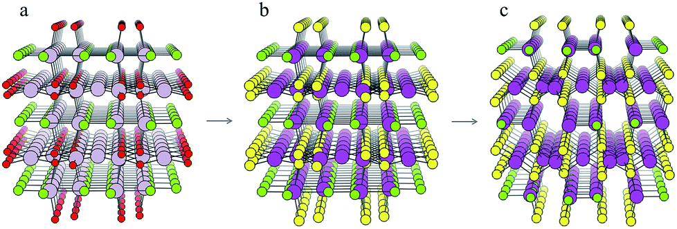 Computer-aided design of metal chalcohalide semiconductors: from ...