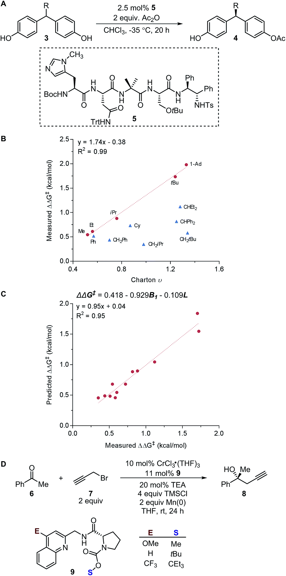 J Chem Inf Model Impact Factor Vários Modelos