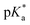 New activation mechanism for half-sandwich organometallic anticancer ...