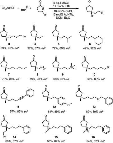 Formation Of Quaternary Centres By Copper Catalysed Asymmetric 