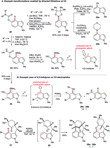 C4–H indole functionalisation: precedent and prospects - Chemical ...