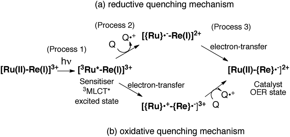 Investigation Of Excited State Reductive Quenching And Scheme
