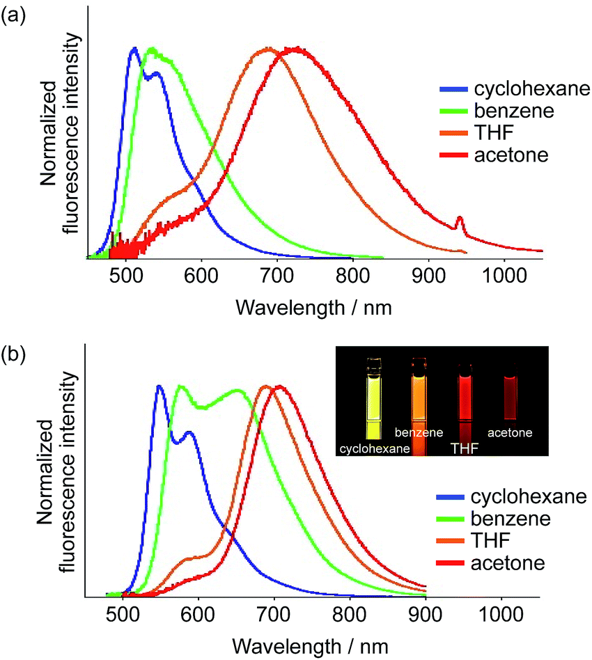 Near Infrared Two-photon-excited And -emissive Dyes Based On A Strapped ...