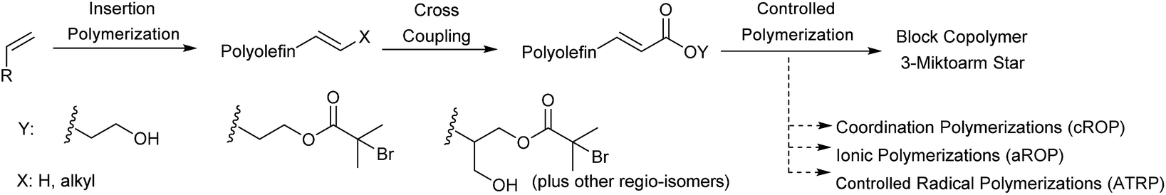 Polyolefin Chemical Resistance Chart