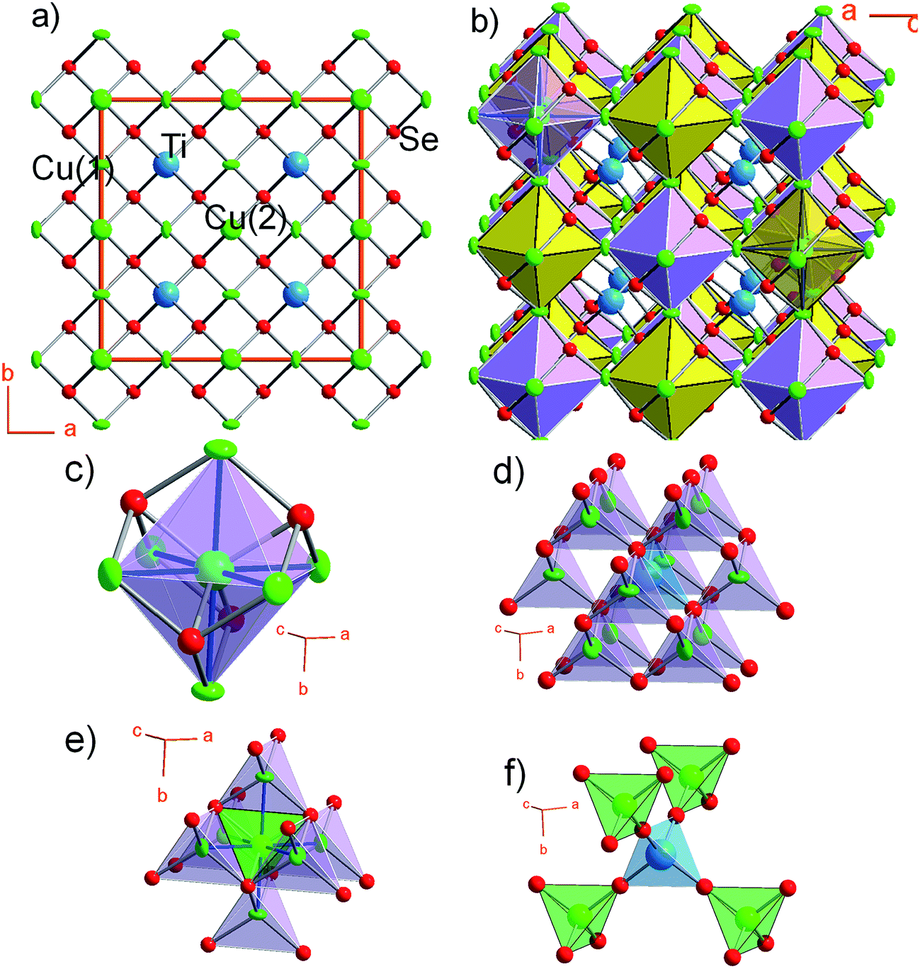 Sustainable ptype copper selenide solar material with ultralarge