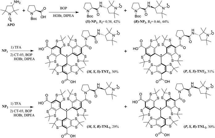 Diastereoisomers of l -proline-linked trityl-nitroxide biradicals ...