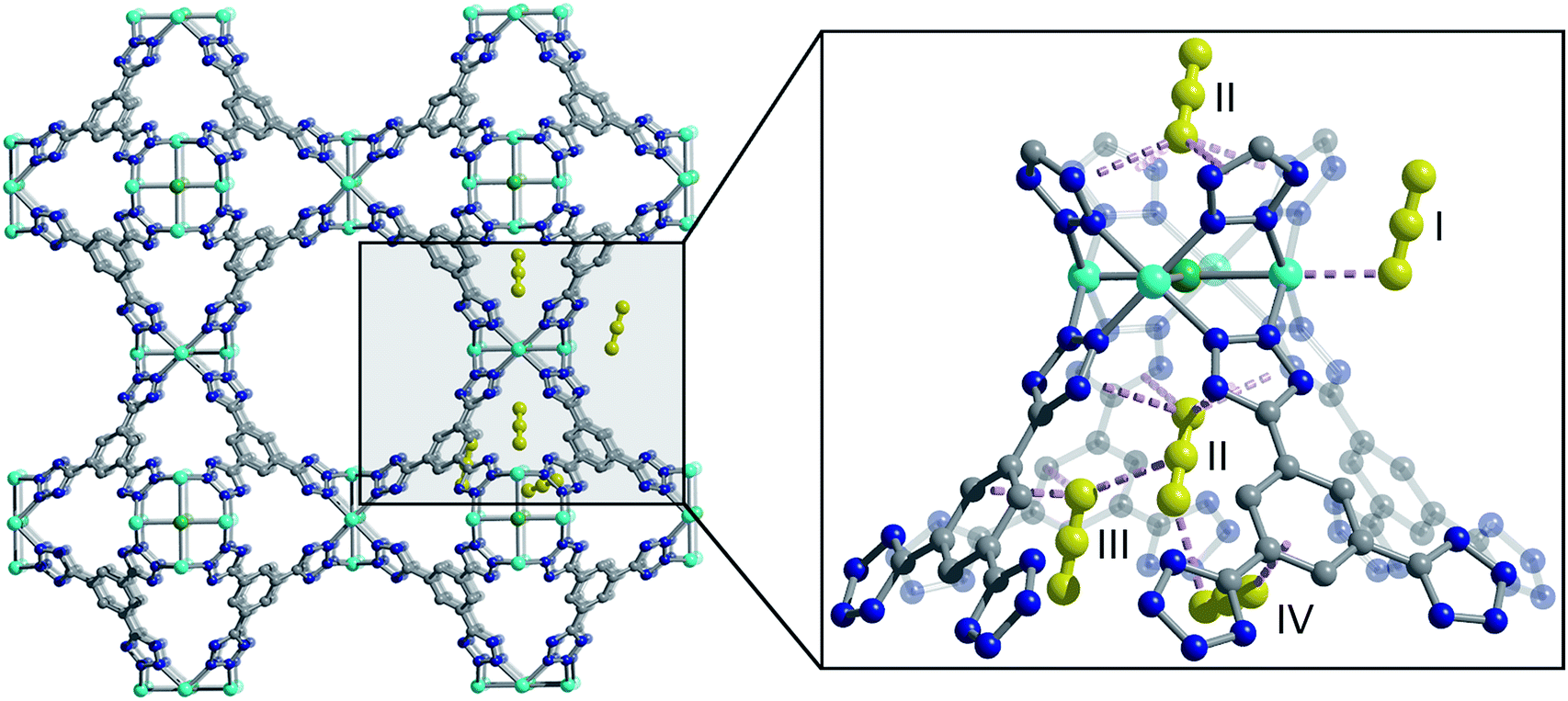 An Experimental And Computational Study Of Co2 Adsorption In The Sodalite Type M Btt M Cr Mn Fe Cu Metal Organic Frameworks Featuring Open Metal Sites Chemical Science Rsc Publishing