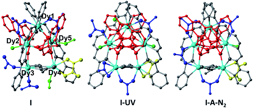 Reversible ON–OFF switching of single-molecule-magnetism associated ...