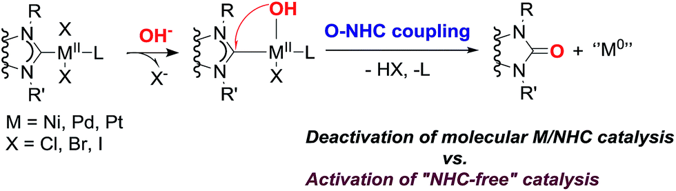 Revealing The Unusual Role Of Bases In Activation Deactivation Of Catalytic Systems O Nhc Coupling In M Nhc Catalysis Chemical Science Rsc Publishing