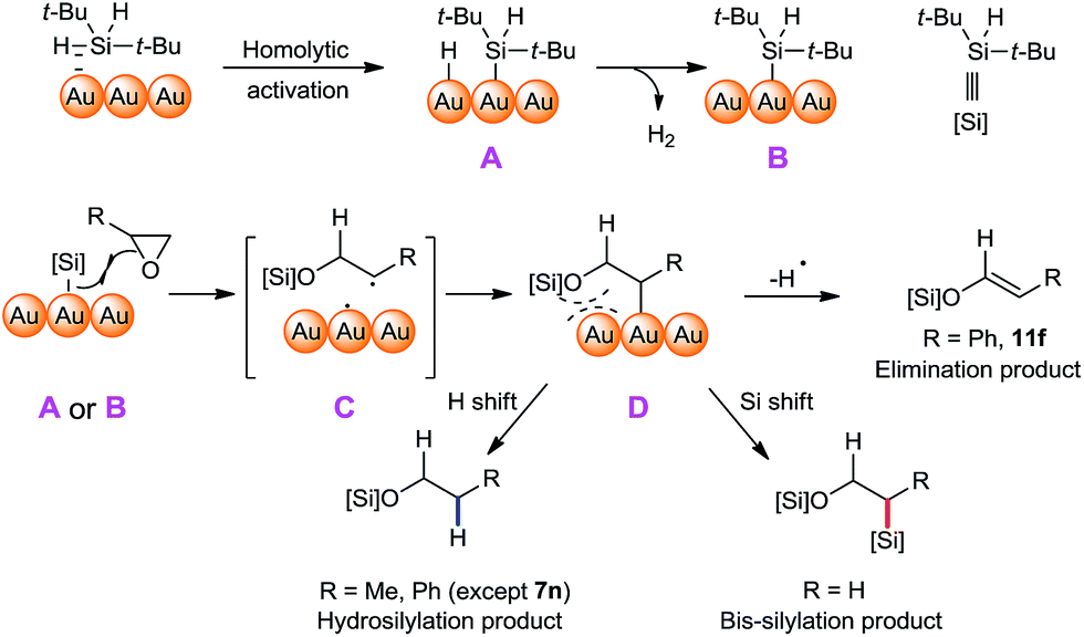 Silylation Reactions On Nanoporous Gold Via Homolytic Sih Activation