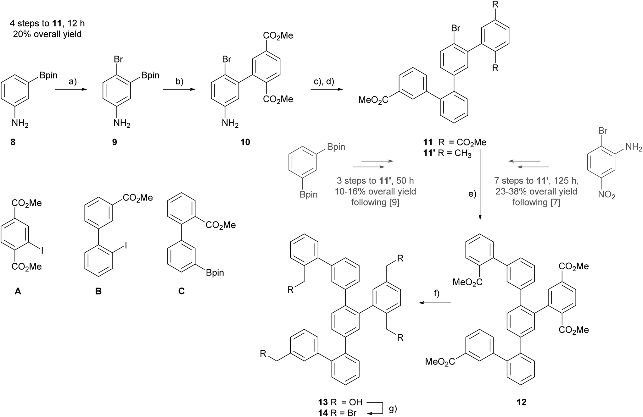 Molecular dynamic staircases: all-carbon axial chiral “Geländer” structures†