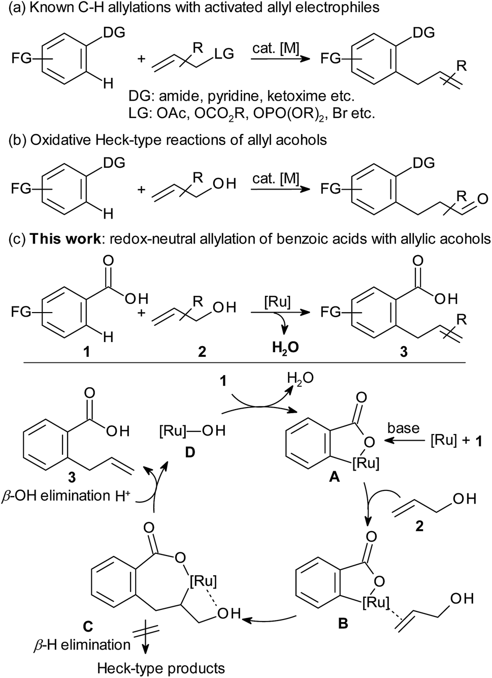 Carboxylate Directed C H Allylation With Allyl Alcohols Or Ethers Chemical Science Rsc Publishing