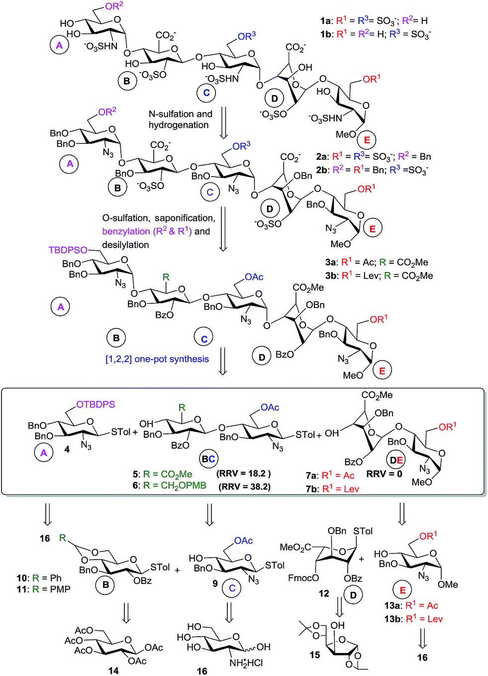 Programmable onepot synthesis of heparin pentasaccharides enabling