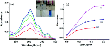 N-Doped graphene/C 60 covalent hybrid as a new material for energy ...