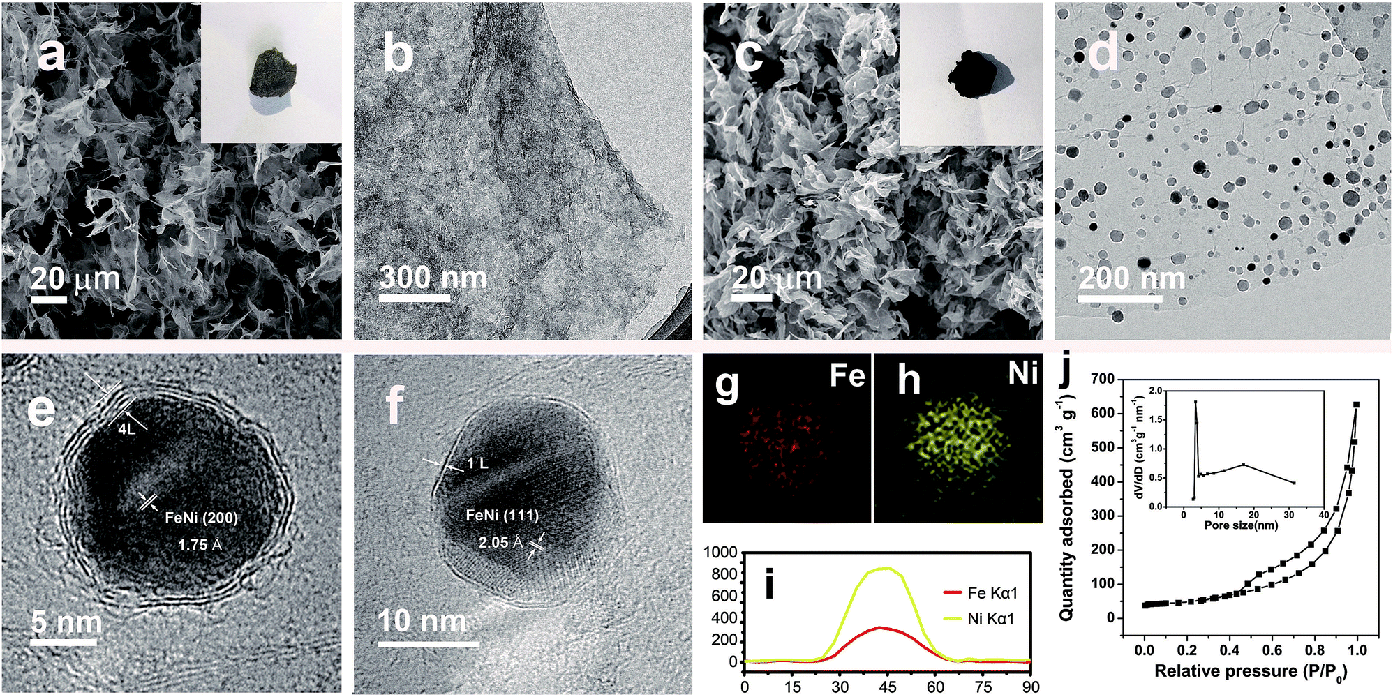 Microwave Assisted Cvd Like Synthesis Of Dispersed Monolayer Few Layer N Doped Graphene Encapsulated Metal Nanocrystals For Efficient Electrocatalytic Oxygen Evolution Chemical Science Rsc Publishing