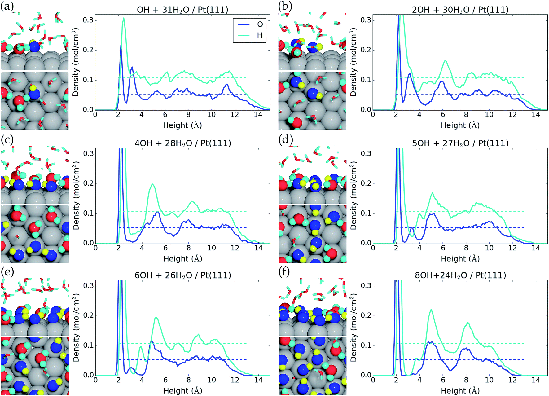 OH Formation And H 2 Adsorption At The Liquid Water Pt 111 Interface oh-formation-and-h-2-adsorption-at-the-liquid-water-pt-111-interface