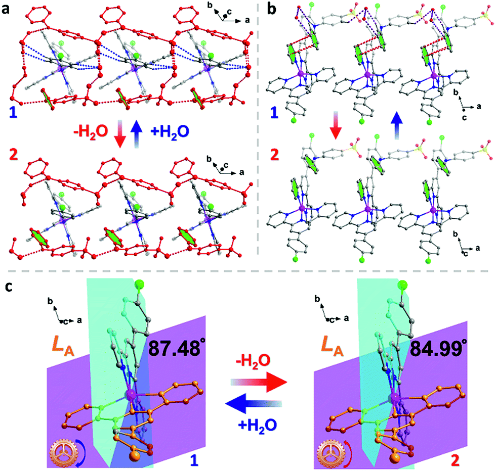 Reversible On Off Switching Of Both Spin Crossover And Single Molecule Magnet Behaviours Via A Crystal To Crystal Transformation Chemical Science Rsc Publishing