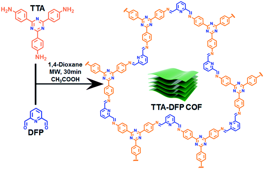 covalent-organic-nanosheets-for-bioimaging-chemical-science-rsc